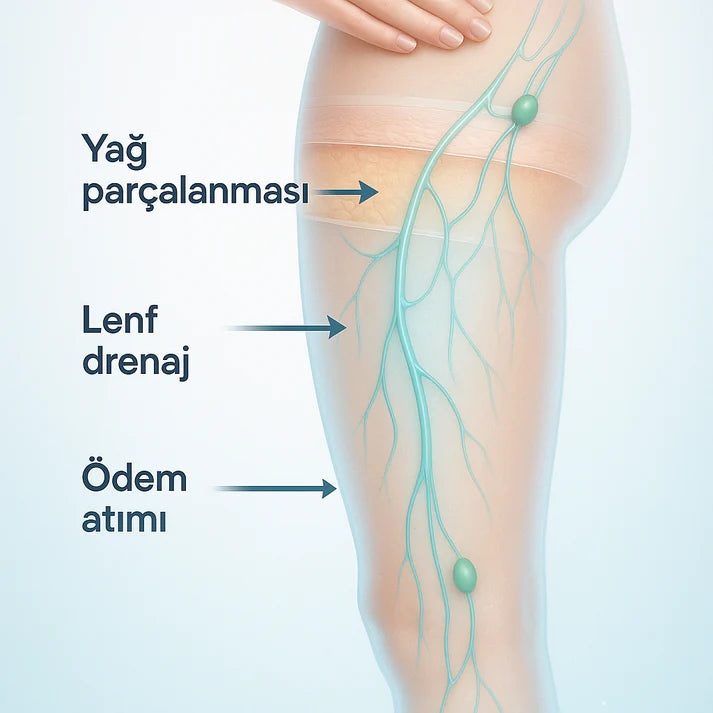 Selülit Giderme & Lenf Drenaj & Bacak İnceltme Masaj Aleti